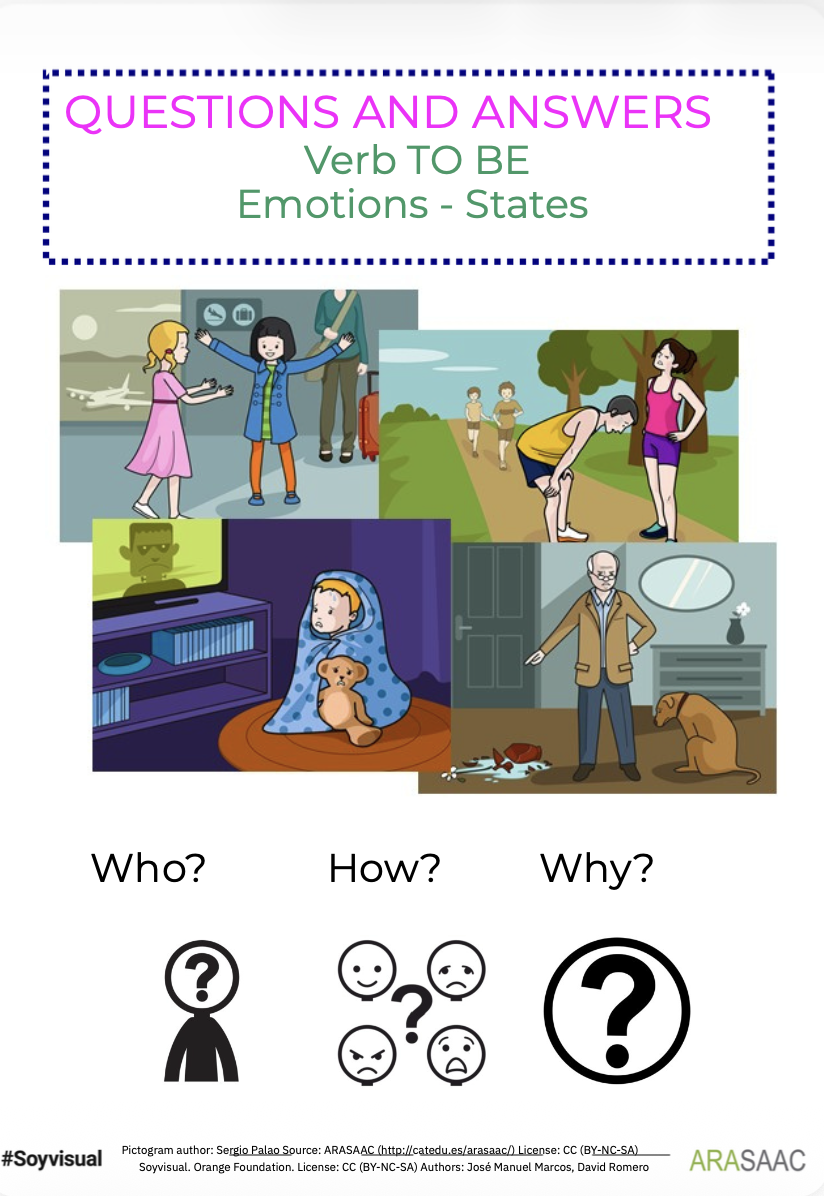 Учим да одговарам на питања: Ко? Како? Зашто?